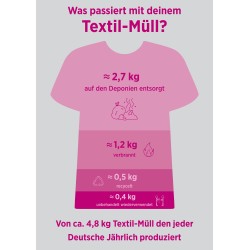 Plakat „Textilmüll“