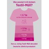 Plakat „Textilmüll“
