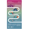 Board „Sport bei Hitze“