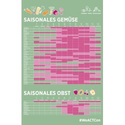 Board „Saisonkalender“