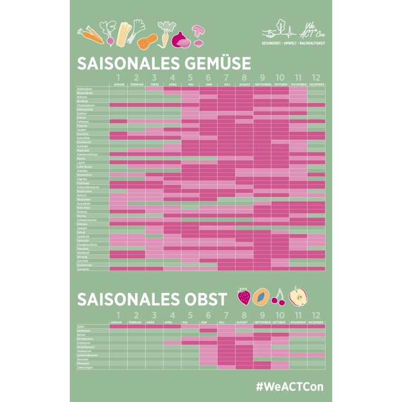 Board „Saisonkalender“