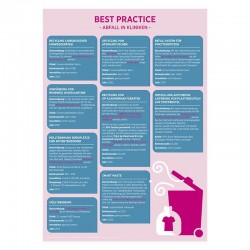 Plakat „Müll – Best Practice“