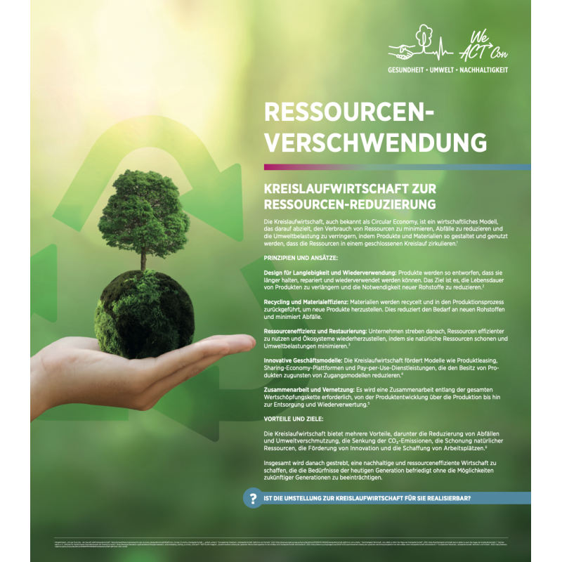Pixlip-Banner „Ressourcenverschwendung“