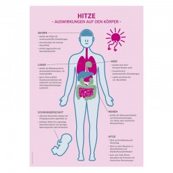Plakat „Hitze – Auswirkung...