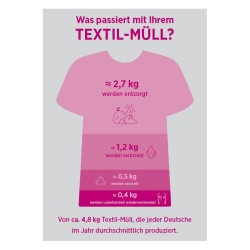 Plakat - Textil-Müll (DIN A1)