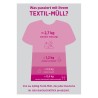 Plakat - Textil-Müll (DIN A1)