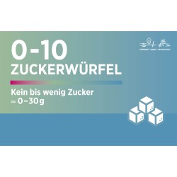 Exponat „Lebensmittel“
