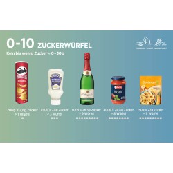 Exponat „Lebensmittel“