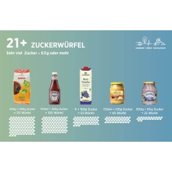 Exponat „Lebensmittel“