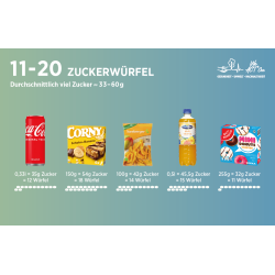 Exponat „Lebensmittel“