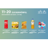 Exponat „Lebensmittel“